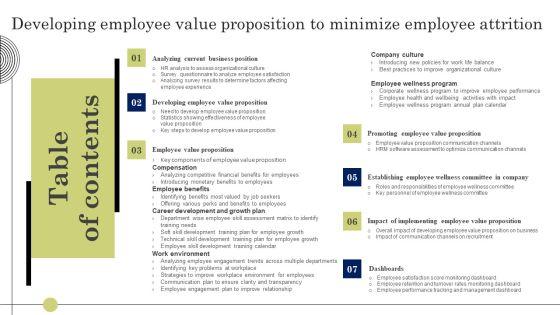 Table_Of_Contents_Developing_Employee_Value_Proposition_To_Minimize_Employee_Attrition_Demonstration_PDF_Slide_1.jpg