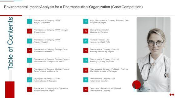 Table_Of_Contents_Environmental_Impact_Analysis_For_A_Pharmaceutical_Organization_Case_Competition_Contd_Guidelines_PDF_Slide_2.jpg