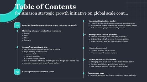 Table_Of_Contents_For_Amazon_Strategic_Growth_Initiative_On_Global_Scale_Portrait_PDF_Slide_2.jpg