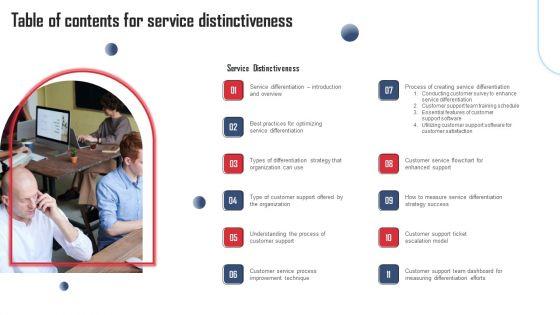 Table_Of_Contents_For_Service_Distinctiveness_Ppt_PowerPoint_Presentation_Gallery_Maker_PDF_Slide_1.jpg