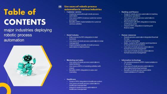 Table_Of_Contents_Major_Industries_Deploying_Robotic_Process_Automation_Clipart_PDF_Slide_2.jpg