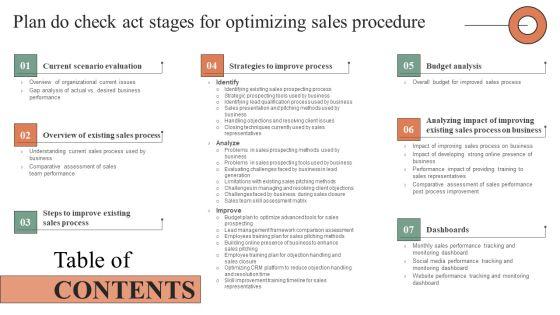 Table_Of_Contents_Plan_Do_Check_Act_Stages_For_Optimizing_Sales_Procedure_Inspiration_PDF_Slide_1.jpg