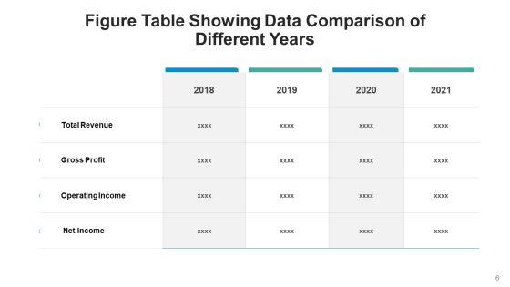 Table_With_Numerical_Values_Profitability_Ppt_PowerPoint_Presentation_Complete_Deck_With_Slides_Slide_6.jpg