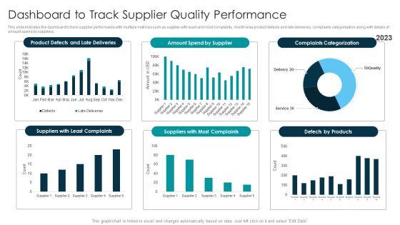 Tactical_Approach_For_Vendor_Reskilling_Dashboard_To_Track_Supplier_Quality_Performance_Template_PDF_Slide_1.jpg