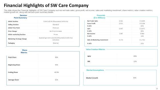 Tactical_Growth_Decisions_In_A_Medical_Industry_Case_Competition_Ppt_PowerPoint_Presentation_Complete_With_Slides_Slide_31.jpg