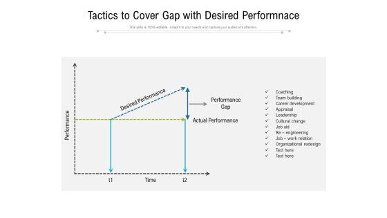 Tactics_To_Cover_Gap_With_Desired_Performnace_Ppt_PowerPoint_Presentation_Inspiration_Brochure_PDF_Slide_1.jpg