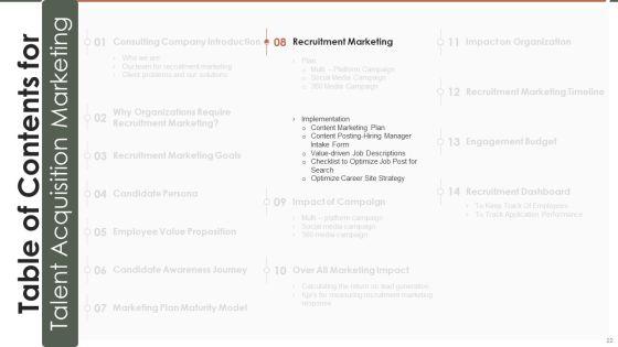 Talent_Acquisition_Marketing_Ppt_PowerPoint_Presentation_Complete_Deck_With_Slides_Slide_22.jpg