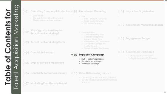 Talent_Acquisition_Marketing_Ppt_PowerPoint_Presentation_Complete_Deck_With_Slides_Slide_29.jpg
