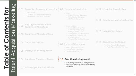 Talent_Acquisition_Marketing_Ppt_PowerPoint_Presentation_Complete_Deck_With_Slides_Slide_33.jpg