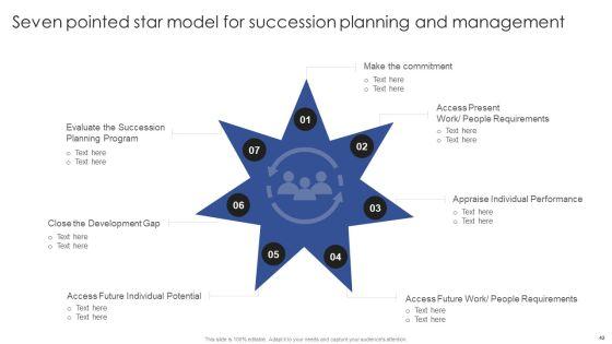Talent_Administration_And_Succession_Planning_Procedure_Ppt_PowerPoint_Presentation_Complete_Deck_With_Slides_Slide_42.jpg