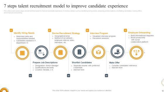 Talent_Recruitment_Model_Ppt_PowerPoint_Presentation_Complete_Deck_With_Slides_Slide_10.jpg