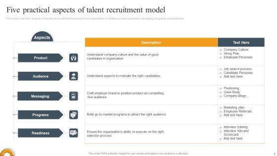 Talent_Recruitment_Model_Ppt_PowerPoint_Presentation_Complete_Deck_With_Slides_Slide_3.jpg
