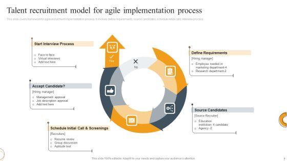 Talent_Recruitment_Model_Ppt_PowerPoint_Presentation_Complete_Deck_With_Slides_Slide_7.jpg