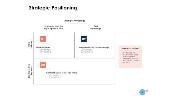 Target_Market_Ppt_PowerPoint_Presentation_Complete_Deck_With_Slides_Slide_8.jpg