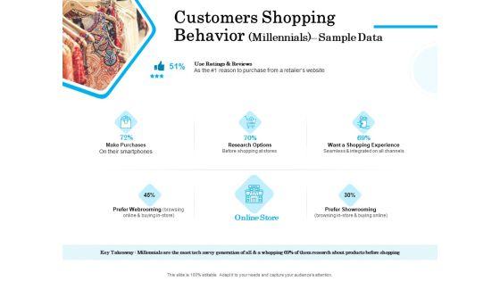 Target_Market_Segmentation_Customers_Shopping_Behavior_Millennials_Sample_Data_Ppt_PowerPoint_Presentation_Model_Infographic_Template_PDF_Slide_1.jpg