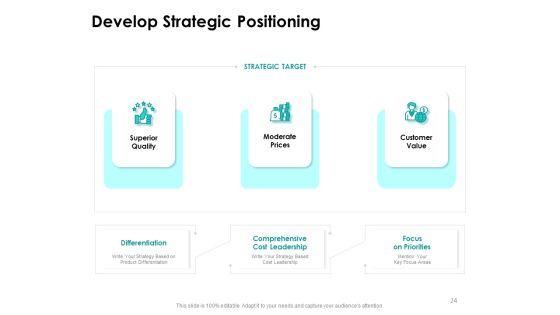 Target_Market_Strategy_Ppt_PowerPoint_Presentation_Complete_Deck_With_Slides_Slide_24.jpg