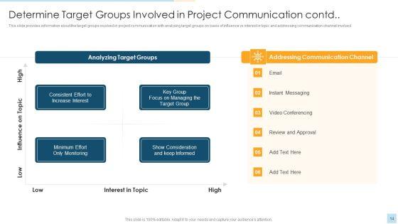Task_Management_For_Successful_Project_Delivery_Ppt_PowerPoint_Presentation_Complete_Deck_With_Slides_Slide_14.jpg