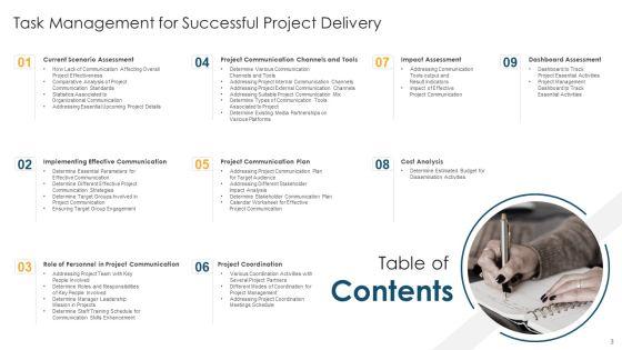 Task_Management_For_Successful_Project_Delivery_Ppt_PowerPoint_Presentation_Complete_Deck_With_Slides_Slide_3.jpg
