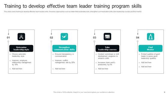 Team_Leadership_Training_Program_Ppt_PowerPoint_Presentation_Complete_Deck_With_Slides_Slide_6.jpg