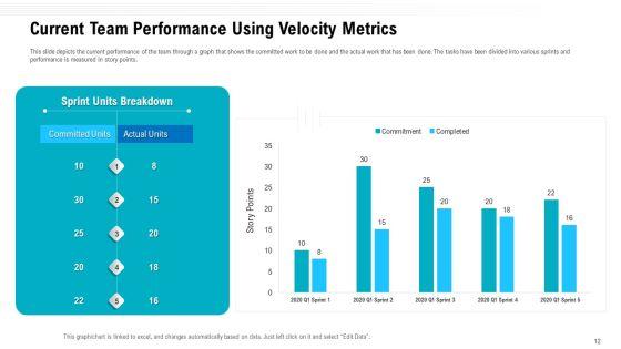 Team_Performance_Improvement_And_Functional_Optimization_Through_Agile_Methodologies_Ppt_PowerPoint_Presentation_Complete_Deck_With_Slides_Slide_12.jpg