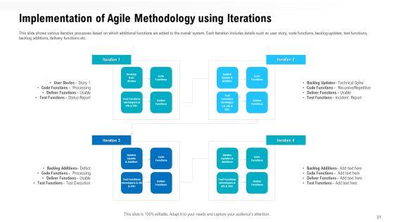 Team_Performance_Improvement_And_Functional_Optimization_Through_Agile_Methodologies_Ppt_PowerPoint_Presentation_Complete_Deck_With_Slides_Slide_21.jpg