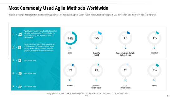 Team_Performance_Improvement_And_Functional_Optimization_Through_Agile_Methodologies_Ppt_PowerPoint_Presentation_Complete_Deck_With_Slides_Slide_24.jpg