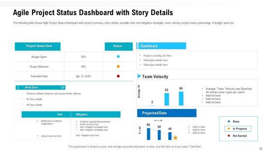Team_Performance_Improvement_And_Functional_Optimization_Through_Agile_Methodologies_Ppt_PowerPoint_Presentation_Complete_Deck_With_Slides_Slide_32.jpg