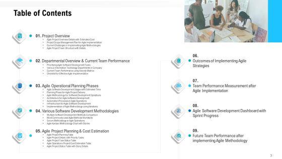 Team_Performance_Improvement_And_Functional_Optimization_Through_Agile_Methodologies_Ppt_PowerPoint_Presentation_Complete_Deck_With_Slides_Slide_3.jpg