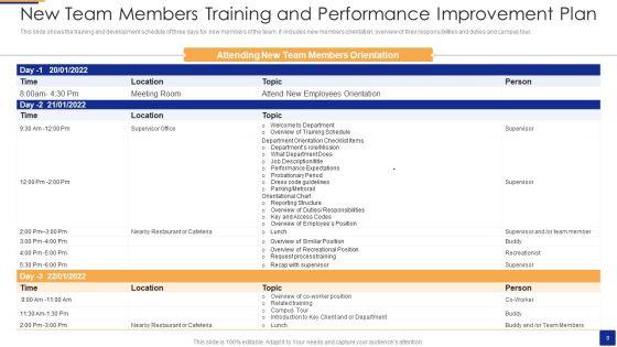 Team_Performance_Improvement_Plan_Ppt_PowerPoint_Presentation_Complete_Deck_With_Slides_Slide_8.jpg