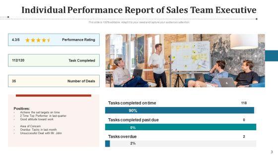 Team_Record_Performance_Sales_Ppt_PowerPoint_Presentation_Complete_Deck_With_Slides_Slide_3.jpg