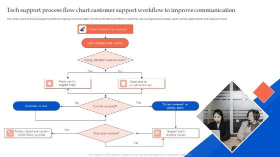 Tech_Support_Process_Flow_Chart_Customer_Support_Workflow_To_Improve_Communication_Information_PDF_Slide_1.jpg