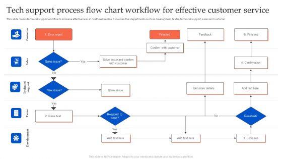 Tech_Support_Process_Flow_Chart_Workflow_For_Effective_Customer_Service_Summary_PDF_Slide_1.jpg