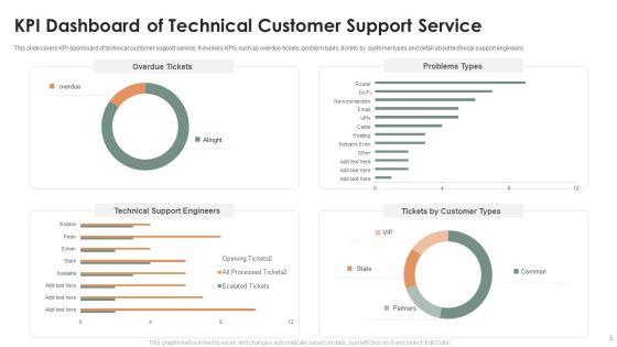 Technical_Customer_Support_Ppt_PowerPoint_Presentation_Complete_Deck_With_Slides_Slide_3.jpg