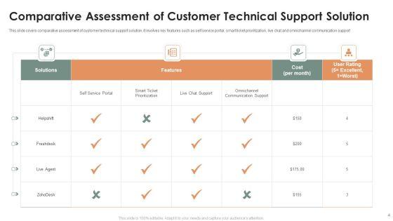 Technical_Customer_Support_Ppt_PowerPoint_Presentation_Complete_Deck_With_Slides_Slide_4.jpg
