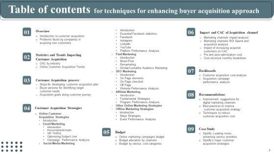 Techniques_For_Enhancing_Buyer_Acquisition_Approach_Ppt_PowerPoint_Presentation_Complete_Deck_With_Slides_Slide_3.jpg