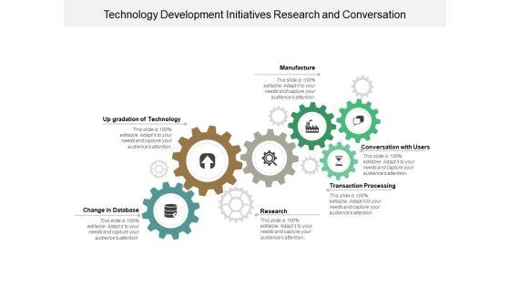 Technology_Development_Initiatives_Research_And_Conversation_Ppt_PowerPoint_Presentation_Visual_Aids_Portfolio_Slide_1.jpg