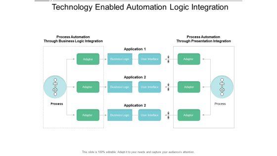 Technology_Enabled_Automation_Logic_Integration_Ppt_PowerPoint_Presentation_Portfolio_Ideas_Slide_1.jpg