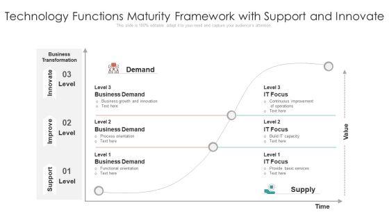 Technology_Functions_Maturity_Framework_With_Support_And_Innovate_Ppt_PowerPoint_Presentation_File_Designs_PDF_Slide_1.jpg