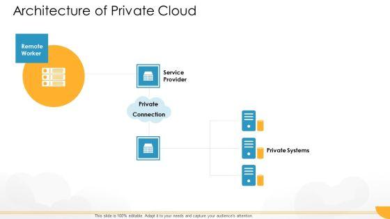 Technology_Guide_For_Serverless_Computing_Architecture_Of_Private_Cloud_Structure_PDF_Slide_1.jpg