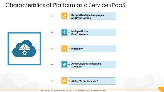 Technology_Guide_For_Serverless_Computing_Characteristics_Of_Platform_As_A_Service_Paas_Topics_PDF_Slide_1.jpg