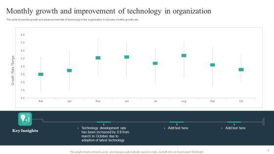 Technology_Improvement_Ppt_PowerPoint_Presentation_Complete_Deck_With_Slides_Slide_3.jpg