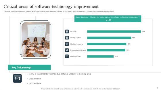 Technology_Improvement_Ppt_PowerPoint_Presentation_Complete_Deck_With_Slides_Slide_9.jpg