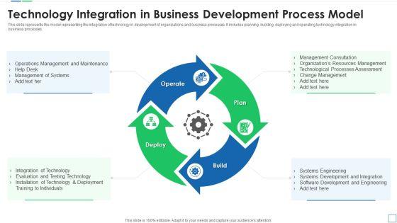 Technology_Integration_In_Business_Development_Process_Model_Template_PDF_Slide_1.jpg