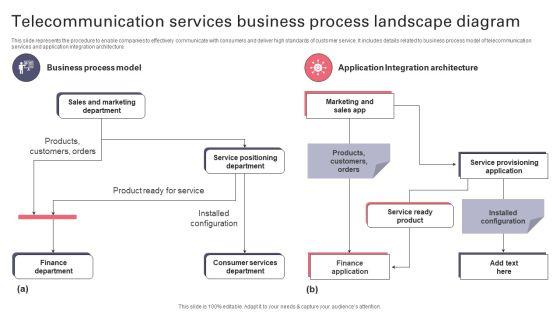Telecommunication_Services_Business_Process_Landscape_Diagram_Slides_PDF_Slide_1.jpg