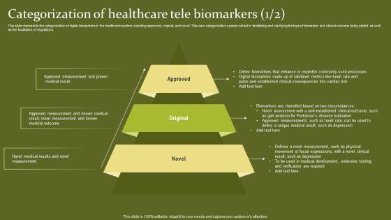 Telehealth_Categorization_Of_Healthcare_Tele_Biomarkers_Ideas_PDF_Slide_1.jpg