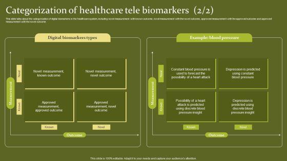 Telehealth_Categorization_Of_Healthcare_Tele_Biomarkers_Ideas_PDF_Slide_2.jpg