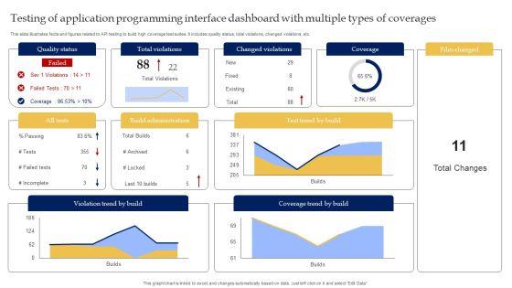 Testing_Of_Application_Programming_Interface_Dashboard_With_Multiple_Types_Of_Coverages_Demonstration_PDF_Slide_1.jpg