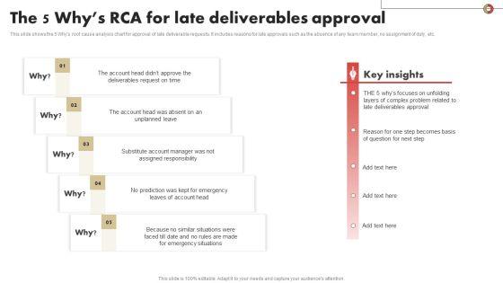 The_5_Whys_RCA_For_Late_Deliverables_Approval_Summary_PDF_Slide_1.jpg