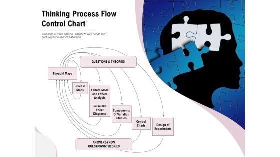 Thinking_Process_Flow_Control_Chart_Ppt_PowerPoint_Presentation_Pictures_Topics_PDF_Slide_1.jpg