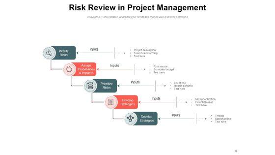 Threat_Analysis_Process_Planning_Management_Ppt_PowerPoint_Presentation_Complete_Deck_Slide_8.jpg